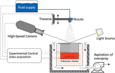 Spray impact onto a hot solid substrate: Film boiling suppression by lubricant addition